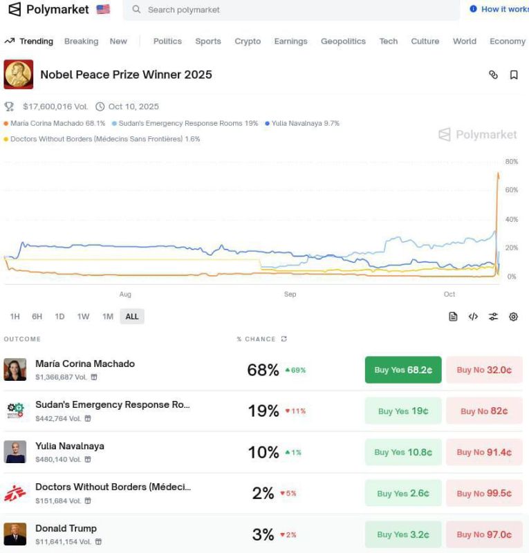 ��� ������� � 12.00 �� ������ ������� �������� ����������� ������ ����