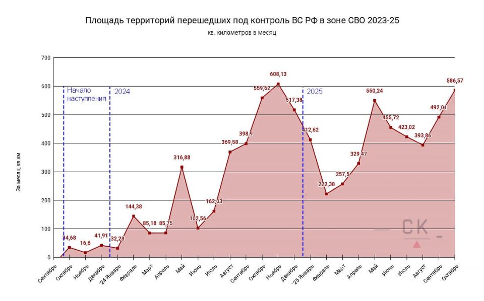 Юрий Подоляка: В октябре ВС РФ освободили более 500 кв км территории - в ноябре цифра должна быть много больше