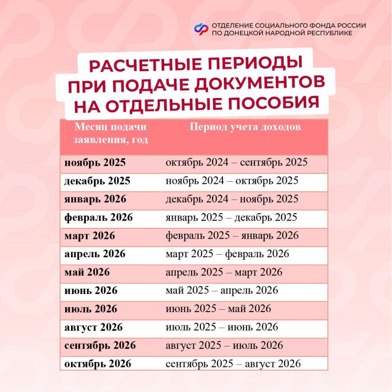 За какой период учтут доходы семьи при назначении некоторых пособий, если подать заявление в ноябре и позже