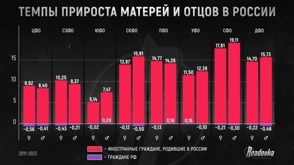 � ������ ������ ���� �����, �������� � �������� � ��������� ���� �������
