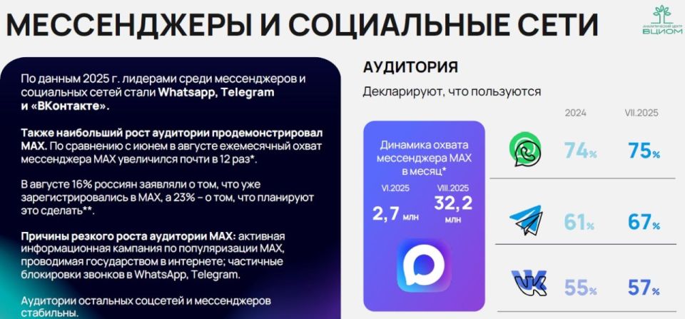 �� ������������� ������ �������, ����������� ��������� �������� ���������� � ���������� ��������� ��������, ����������� �������� ����� ������� ������� ��������� � ������ ������� ���������������� � ������