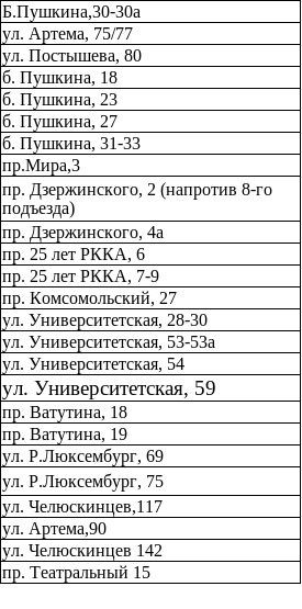 Татьяна Копылова: Заполнение ёмкостей в Ворошиловском районе 13.11.2025