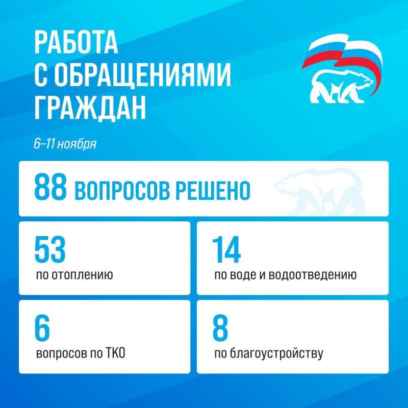 ������ ������������� ��������� ������� ������ � ����������� ������� �� ��������������� �� �� ����