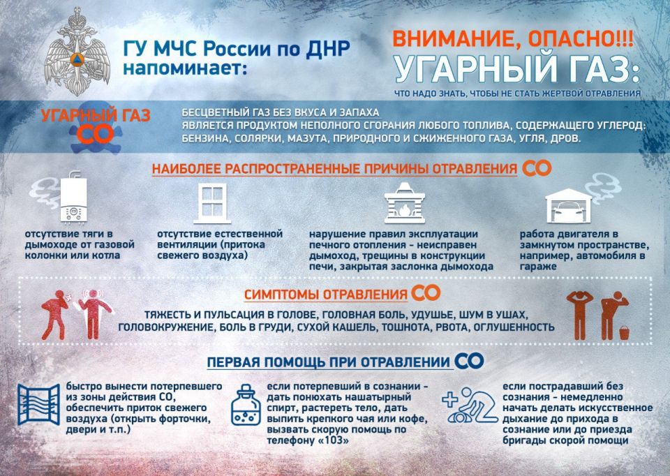 Безопасный дом: Защитите себя от угарного газа!