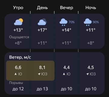 Сегодня погода решила, что она не решила какой быть