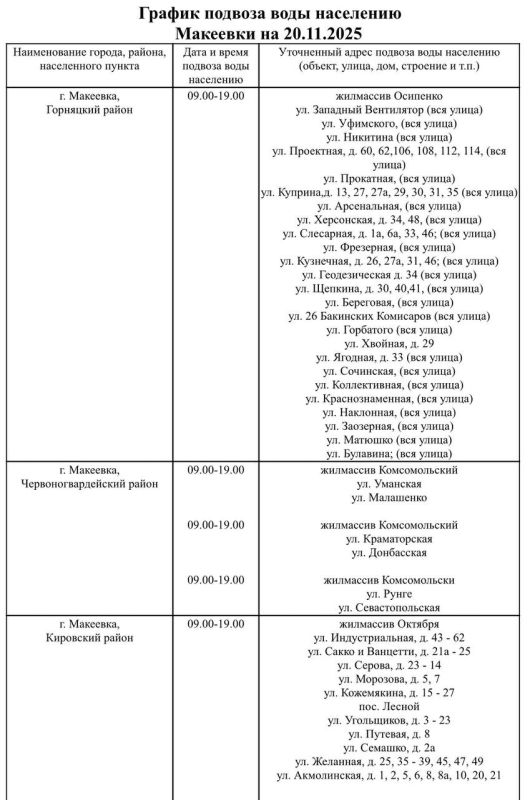 График подвоза воды населению городского округа Макеевка