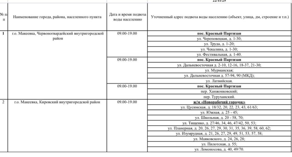 График подвоза воды населению городского округа Макеевка