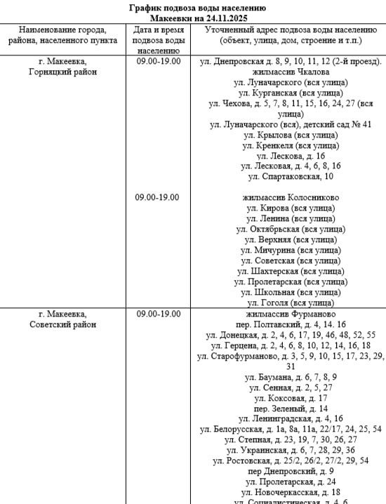 График подвоза воды населению городского округа Макеевка