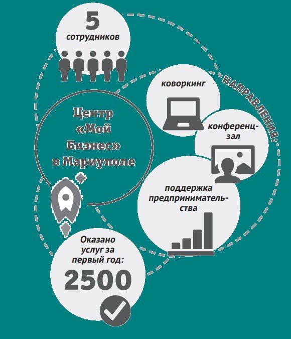 ����� "��� ������" � ���������: ����� ������� ���� ������