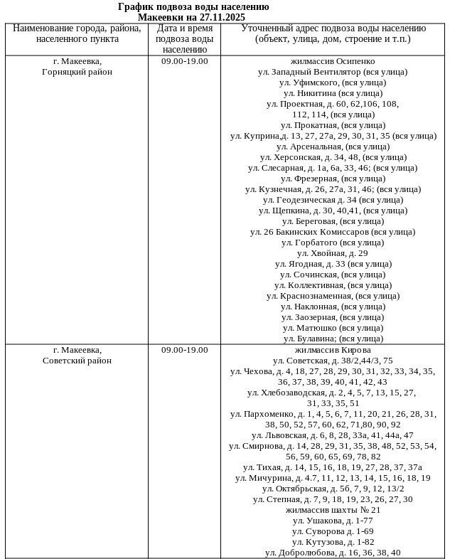 График подвоза воды населению городского округа Макеевка