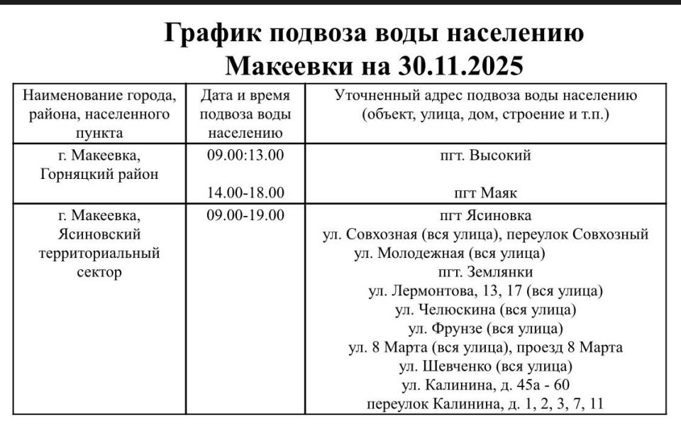 График подвоза воды населению городского округа Макеевка