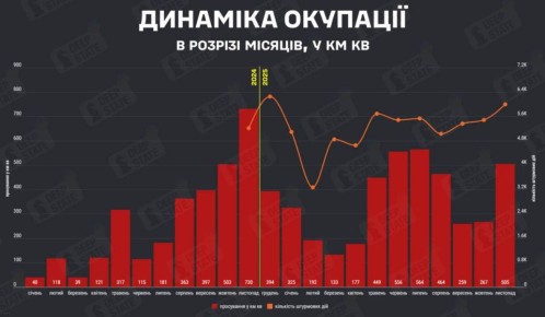  :         ,   ,   505 2,   - DeepState