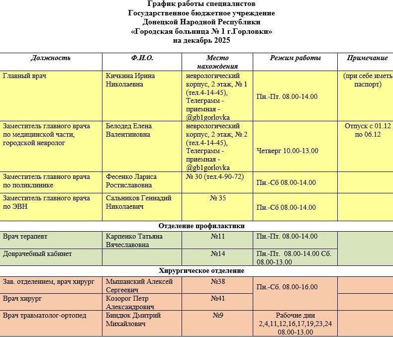 Иван Приходько: График работы специалистов ГБУ ДНР «Городская больница № 1 г. Горловки» и ГБУ ДНР «Городская больница № 3 г. Горловки», ГБУ ДНР «ЦПМСП № 2 г. Горловки»