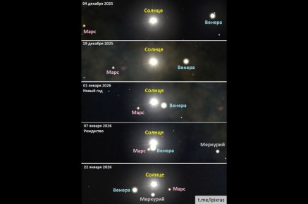 Редкий парад планет украсит небо в канун Рождества