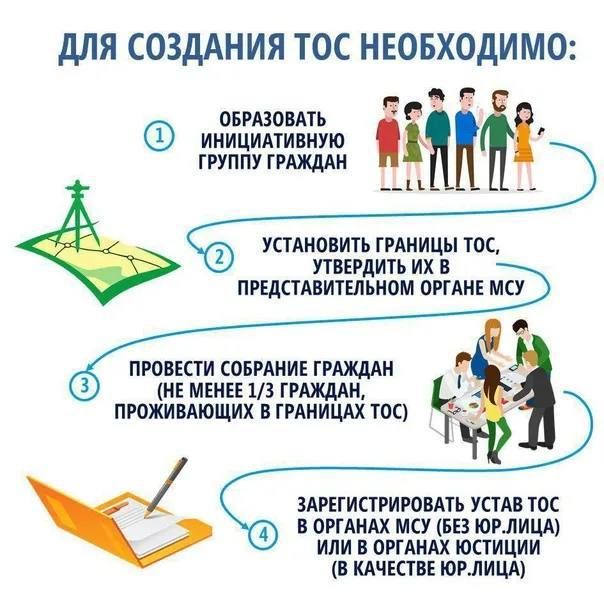 ����� �����: ��������������� ������������ �������������� (���) � ��� �������� ����������� ������ �� ����� ������ ���������� ������, ������ ������� �������� � �������� �������� �����