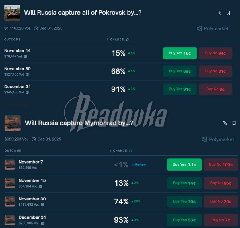Американский институт изучения войны попался на правке карты по Мирнограду ради выигрыша на Polymarket