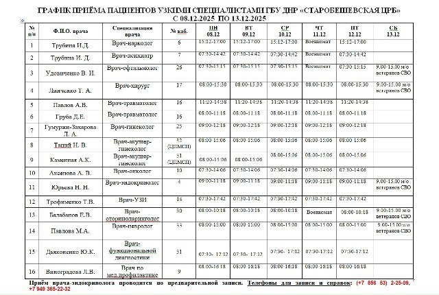 График приема пациентов узкими специалистами ГБУ ДНР "Старобешевская ЦРБ"