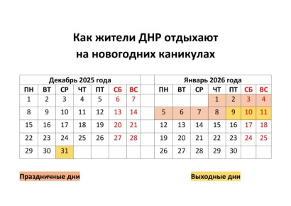 Жителям ДНР напомнили, как они будут отдыхать на новогодних праздниках