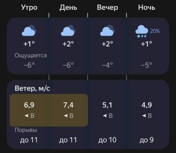 Сегодня обещают даже снег!