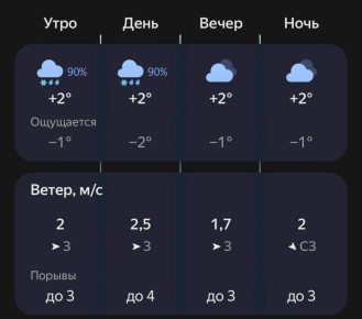 Погодка что-то разбушевалась…