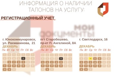 Актуальное наличие талонов в разных отделениях МФЦ