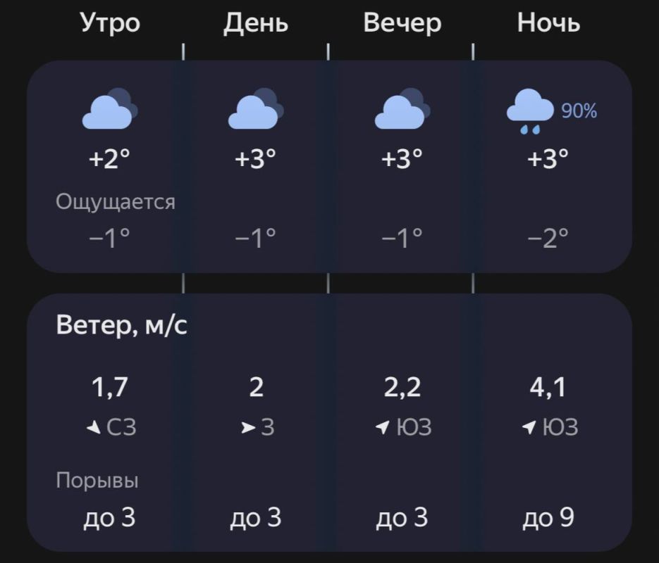 �������� ��������� ������ � ������� �������