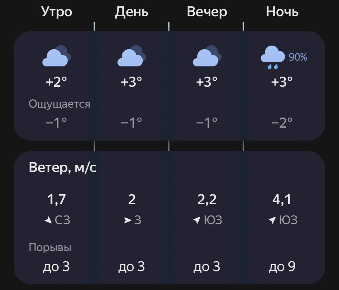 Доживаем последние деньки с «теплой» погодой