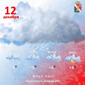 Игорь Мартынов: Погода 12 декабря в городском округе Енакиево!