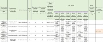 Иван Приходько: График работы специалистов ГБУ ДНР «Городская больница № 3 г. Горловки»
