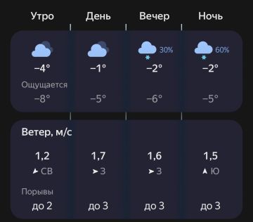 Сегодня можно и шарфик надеть!
