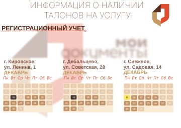 Актуальное наличие талонов в разных отделениях МФЦ