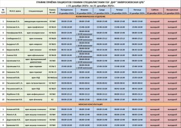 График приема врачей поликлинического отделения ГБУ ДНР "Амвросиевская ЦРБ"