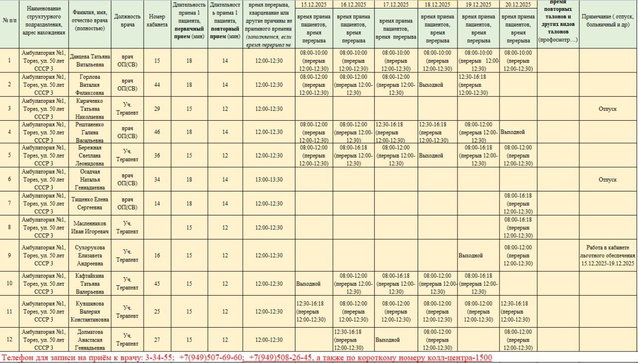 График приёма пациентов врачами амбулаторий ГБУ ДНР "ЦГБ г. ТОРЕЗА" с 15.12.2025-20.12.2025г