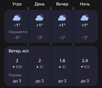 А вот и штиль. И температура у нуля, и ветер