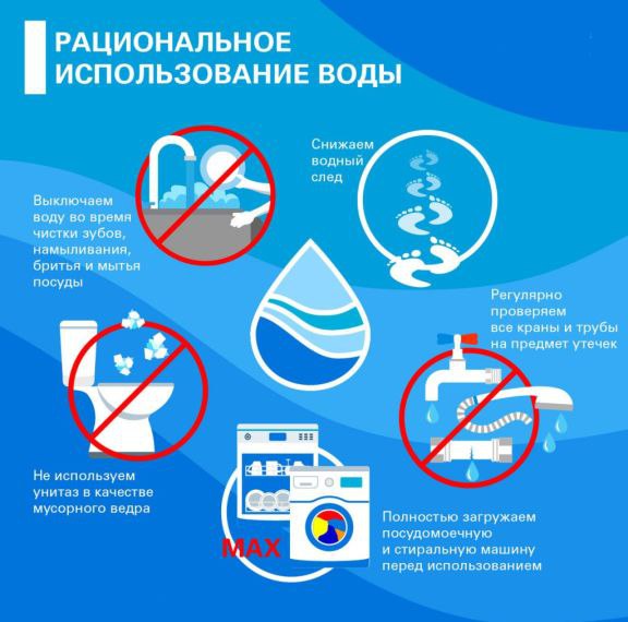 Вода — источник жизни. Каждый капля важна! Давайте бережно относиться к этому ресурсу