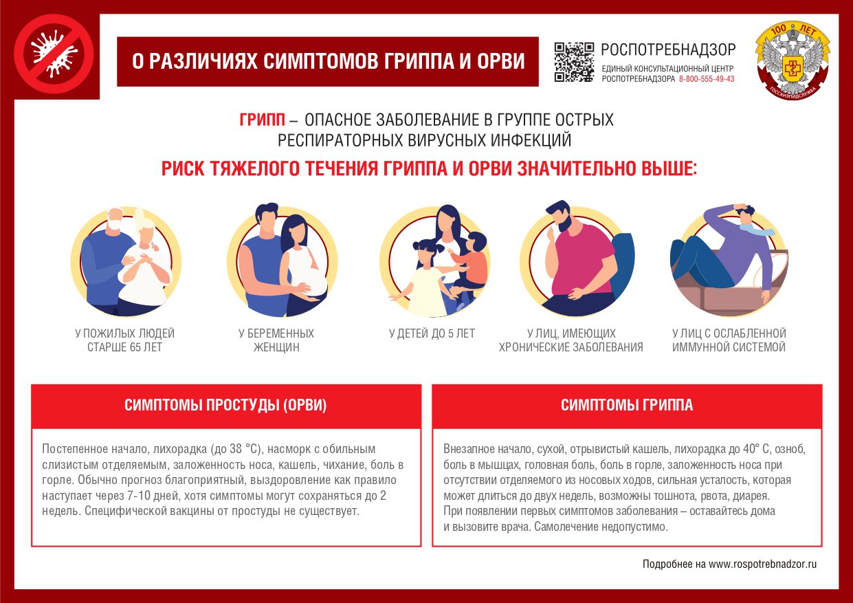 Профилактика гриппа и ОРВИ