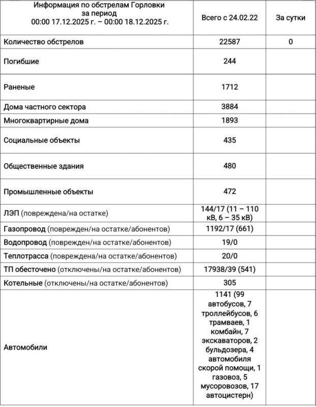 ���� ���������: ���������� �� ��������� �������� � 00:00 17.12.2025 �. �� 00:00 18.12.2025 �