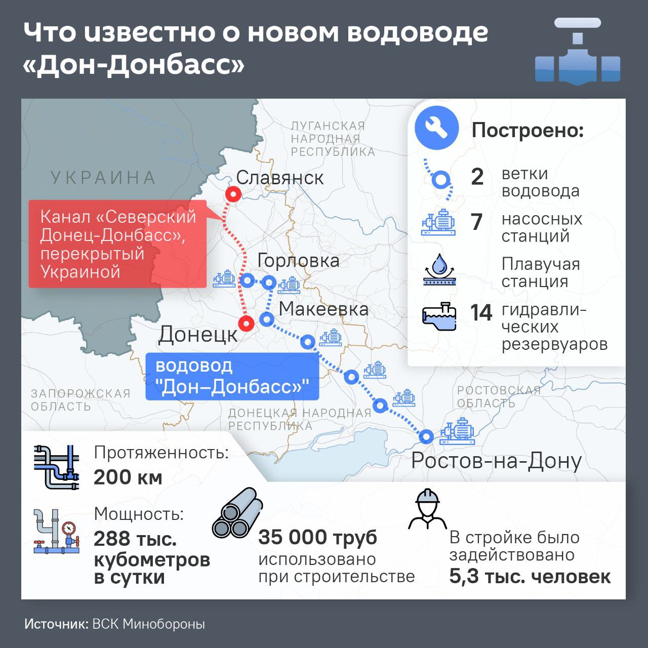 Проблема с водоснабжением в Донбассе может быть решена после освобождения Славянска армией России, заявил Путин