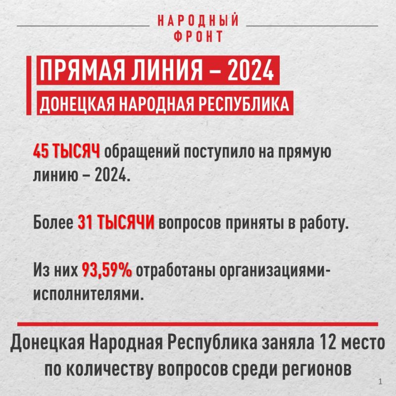 ��� ������ ����� ��������� ������� ��� �� ������ ����� ���������� � 2024 ����?