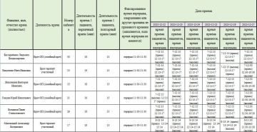 ���� ���������: ������ ������ ������������ ��� ��� ���������� �������� � 3 �. ��������