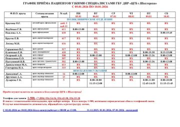 ��������� �����: ������������������ � ������� ������� ������� � �������-����������