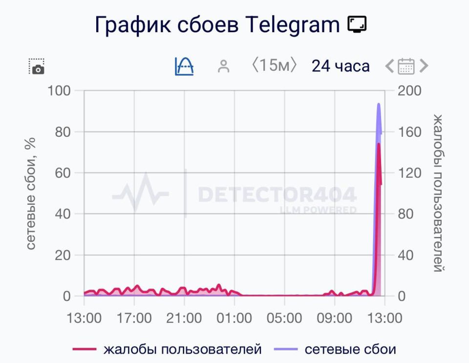 ���� � ������ Telegram. ������������ �������� �� ��, ��� � ��� �� ����������� ���-������ �����������, � ��������� �� ������������ ���������, �� �������� ���� � ��������� ����������