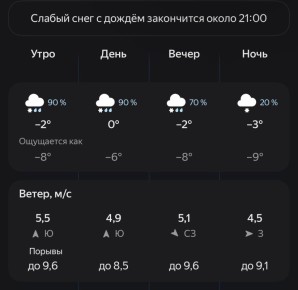 Чем ближе Новый год, тем «интереснее» погода