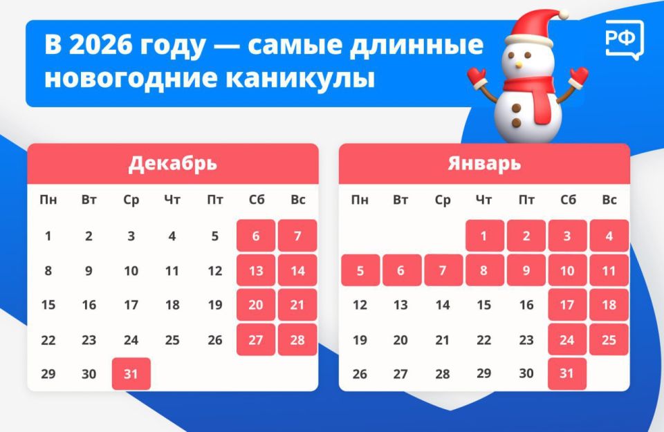 ���������� ����� �������� ������� ������ � 2025 ����