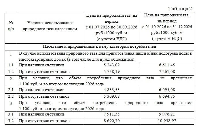 Новые тарифы с 2026: вода, газ, свет, тепло — что подорожает и когда
