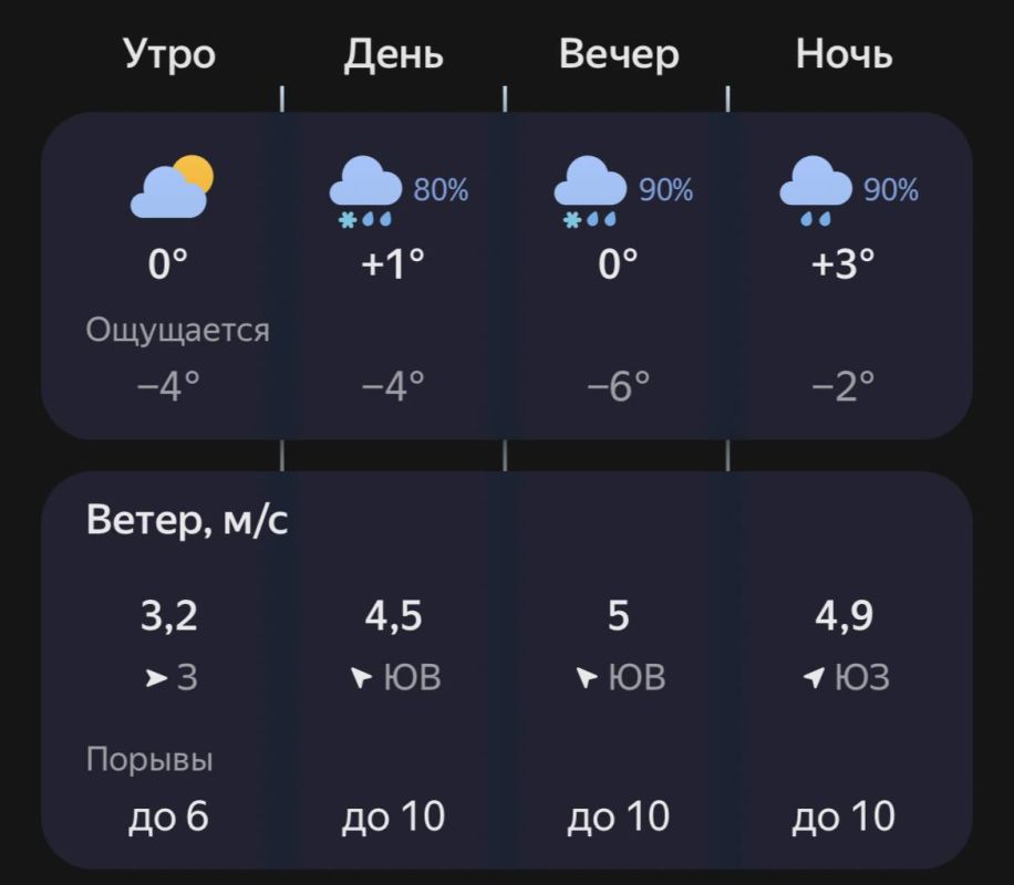������ ���������� ��������� �������