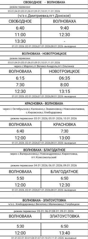 ���������� �������� ��������� �� ������ � 01.01.2026 �� 11.01.2026 �