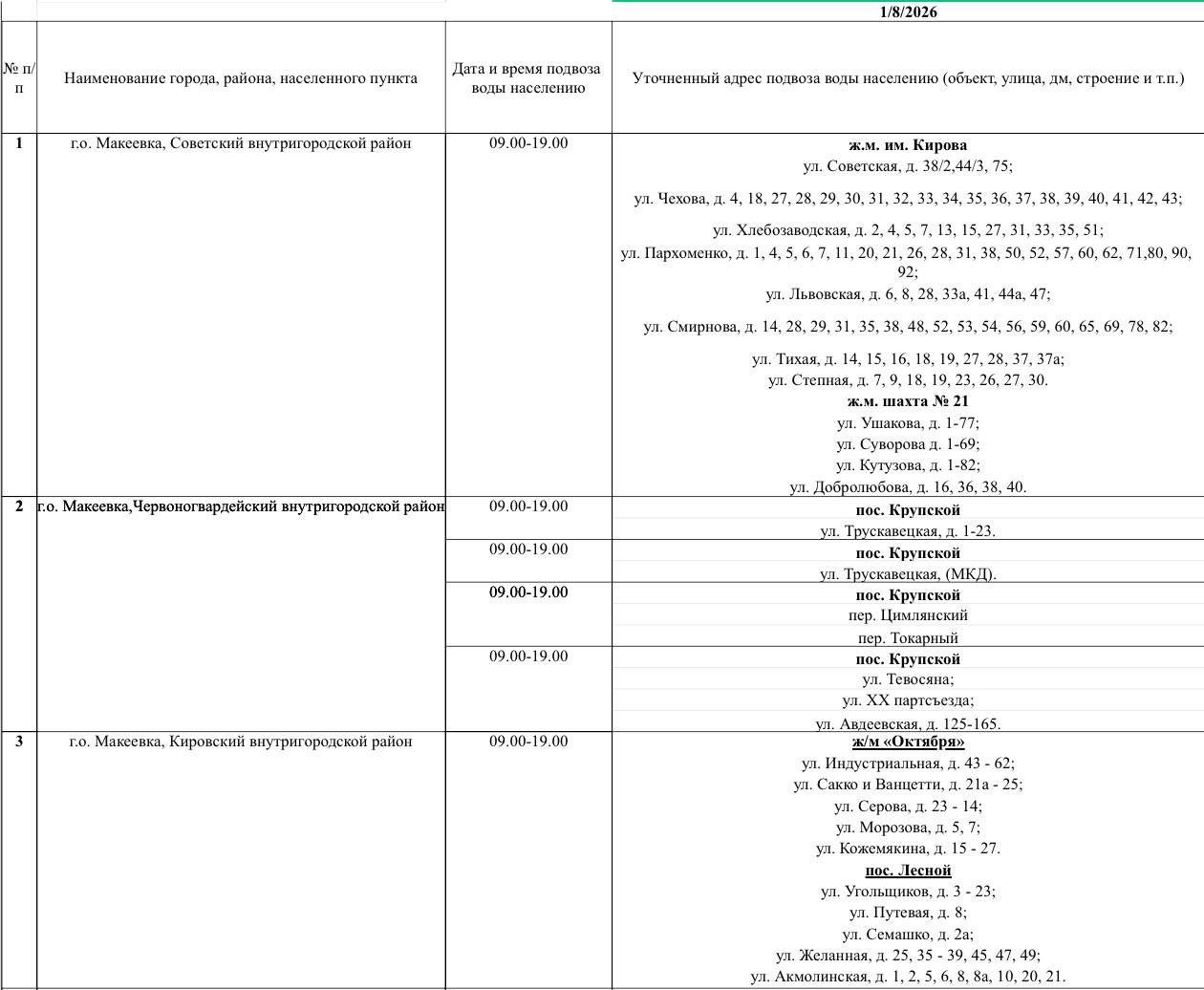 График подвоза воды населению городского округа Макеевка