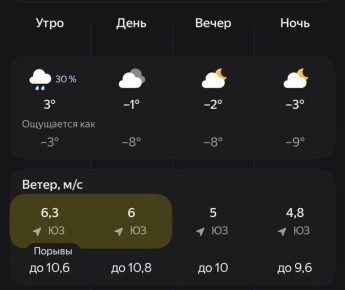 Достаем шипы и зонтики. Погода наша «любимая» - скоро и скользко