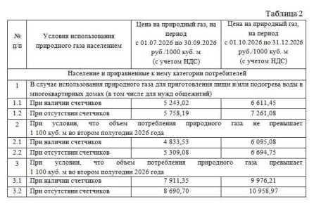 ����� ������ � 2026: ����, ���, ����, ����� � ��� ���������� � �����